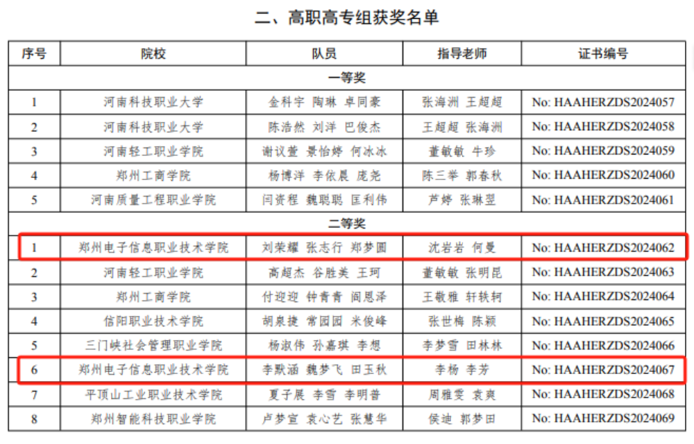 喜報(bào)！我校商學(xué)院在三項(xiàng)賽事中斬獲佳績(jī)！